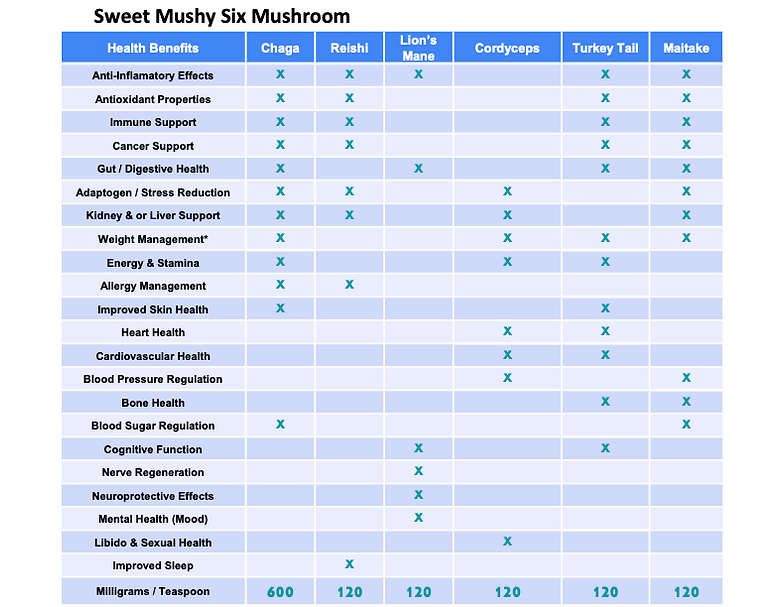 Sweet Mushy benefits Nov_2023